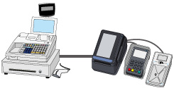 POS連動のイメージ図