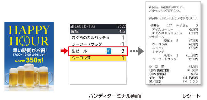 ハッピーアワー対応イメージ