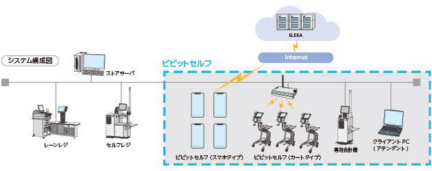 PrimeStoreイメージ