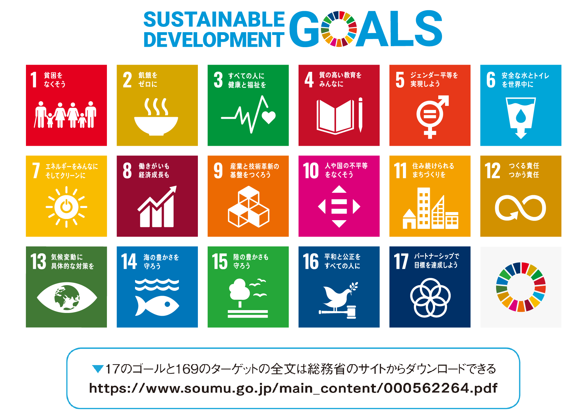 図表1：17のゴール