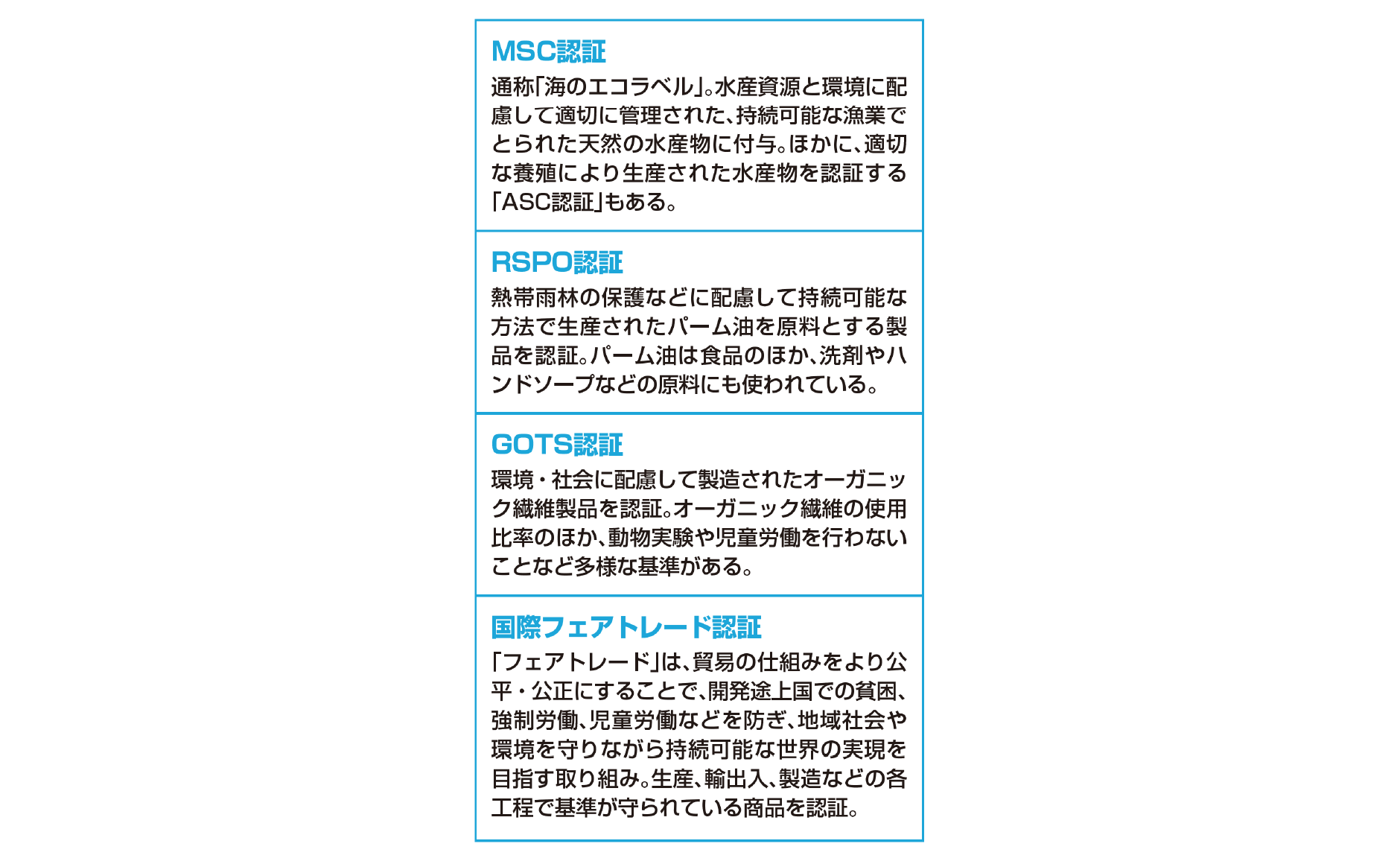 図表4：SDGsに関連する認証制度