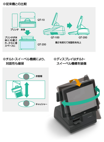  POSレジ プリンタ一体型POSターミナル ウィルポス・ミニ QT-200 東芝テック TEC 中古  - 3