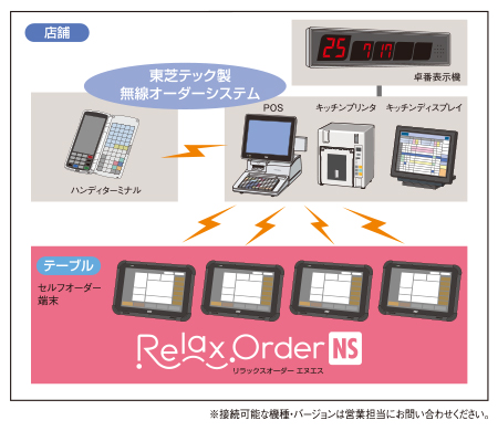 タブレット型セルフオーダーシステム Relax Order NS|東芝テック株式会社