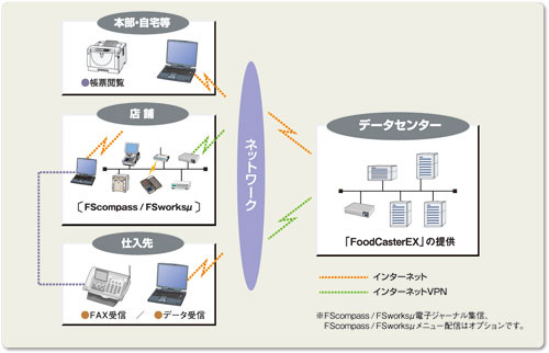 Food Caster EXのイメージ画像