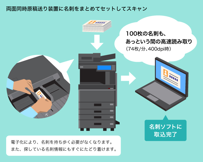 両面同時原稿送り装置に名刺をまとめてセットしてスキャン