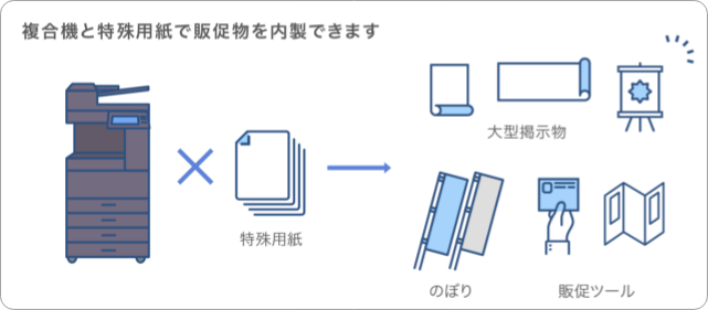 複合機と特殊用紙で販促物を内製できます