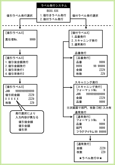システム構成のイメージ図