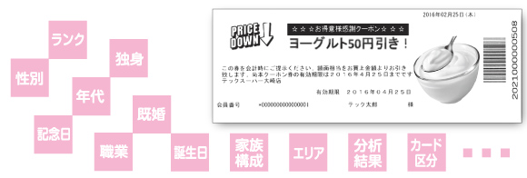 「条件設定で抽出したお客様」へ発行＝個別販促レシート