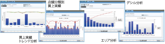 わかりやすく見やすい分析機能の充実