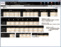 月次売上目標設定