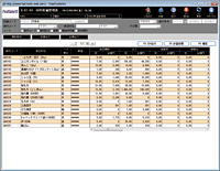 材料原価管理表