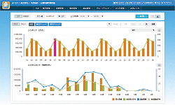 販売管理／日別時間帯別実績のイメージ図