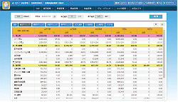 損益管理／日別損益計算書（累計）のイメージ図