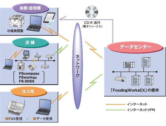 システム構成のイメージ図