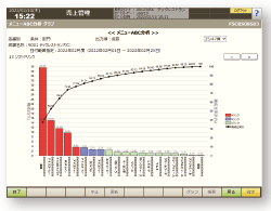 FSanalyst メニューABC（グラフ）のイメージ図