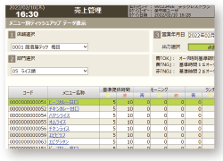 FSanalyst 厨房の可視化・部門別のイメージ図