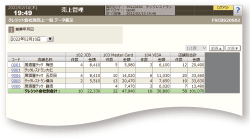 FSanalyst クレジット会社別売上一覧のイメージ図