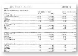 FSanalyst 店別取引別一覧のイメージ図