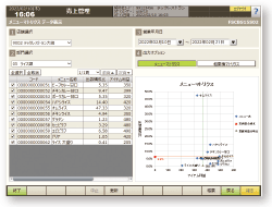 FSanalyst メニューマトリクスのイメージ図