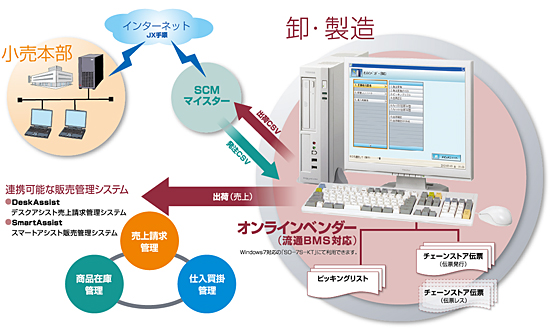システム全体説明図