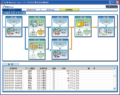 連携アプリケ－ション「SCMマイスター」システム概要