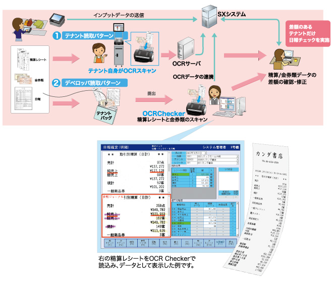 OCR Checker導入での改善イメージ