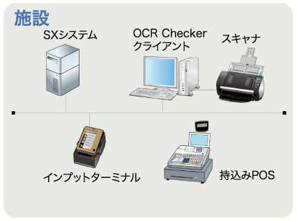 スタンドアロン型イメージ