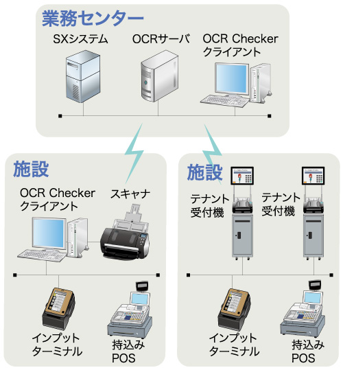 ネットワーク型イメージ