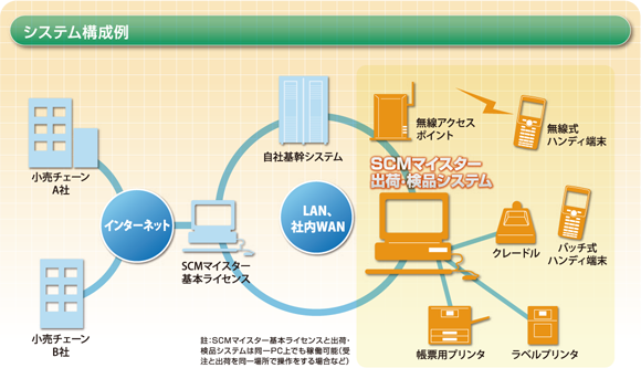 システム構成例　画像