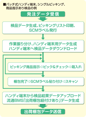 業務フローイメージ画像　画像