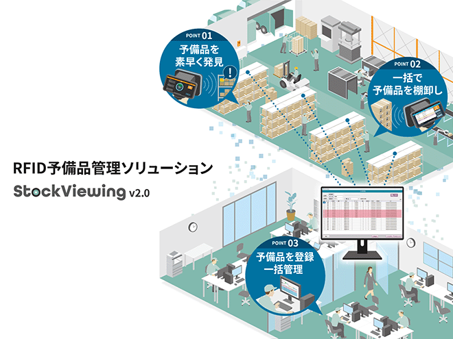 RFID予備品管理ソリューション Stock Viewing