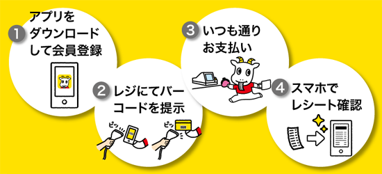 スマートレシートの使い方の画像