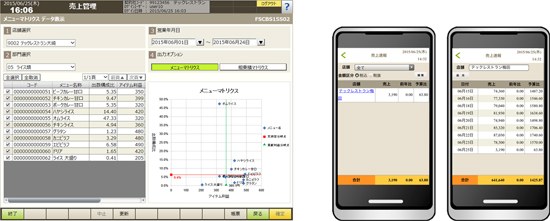 「メニューマトリクス」「スマートフォン」画面画像