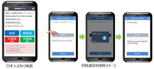 　商業施設向け同時通訳サービスの画面イメージ