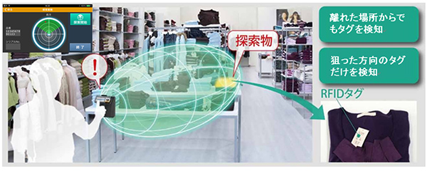 RFIDハンドリーダUF-2200の商品探索機能