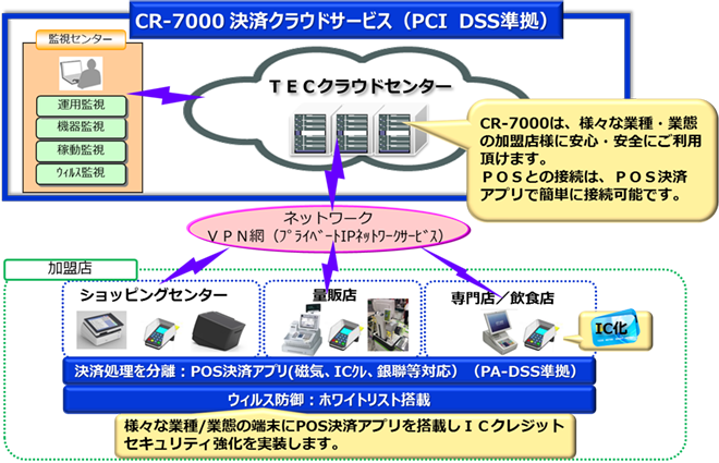 UF-2200シリーズ 概要