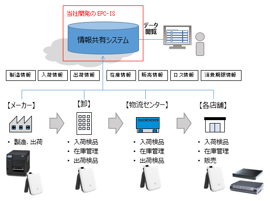 事業イメージ図