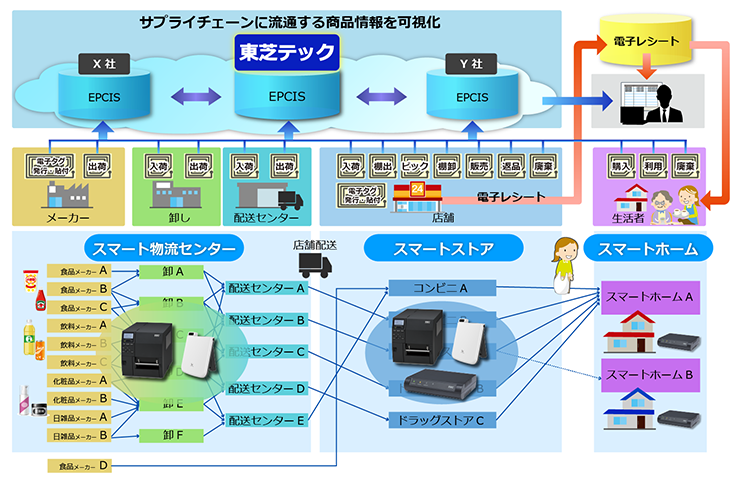 事業イメージ画像