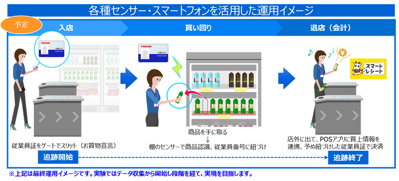 将来構想イメージ