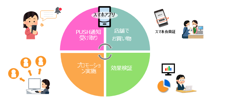 スマホアプリのイメージ