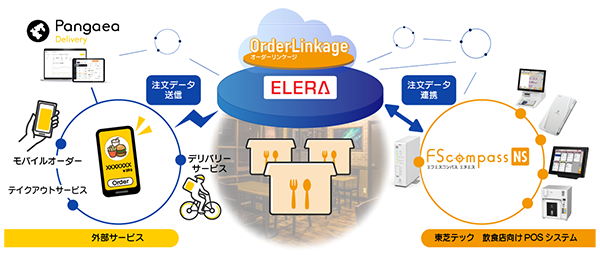 システム概要図