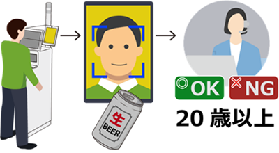 リモートアテンダントシステムイメージ画像