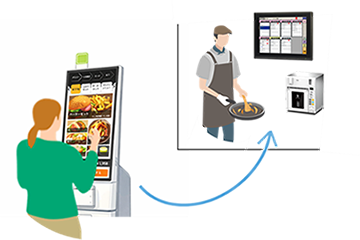 無線オーダーシステム「OrderVelocity」と連携しキッチンへ伝達のイメージ図