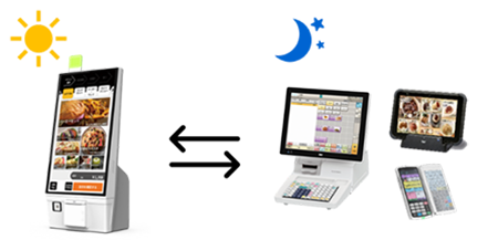 「FScompassNS」と連携しPOSシステムやオーダー端末と併用のイメージ図