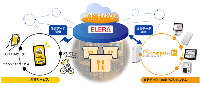 OrderLinkageのイメージ図