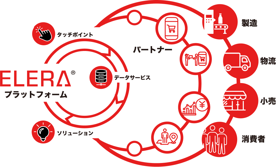ELERA®図解のイメージ画像