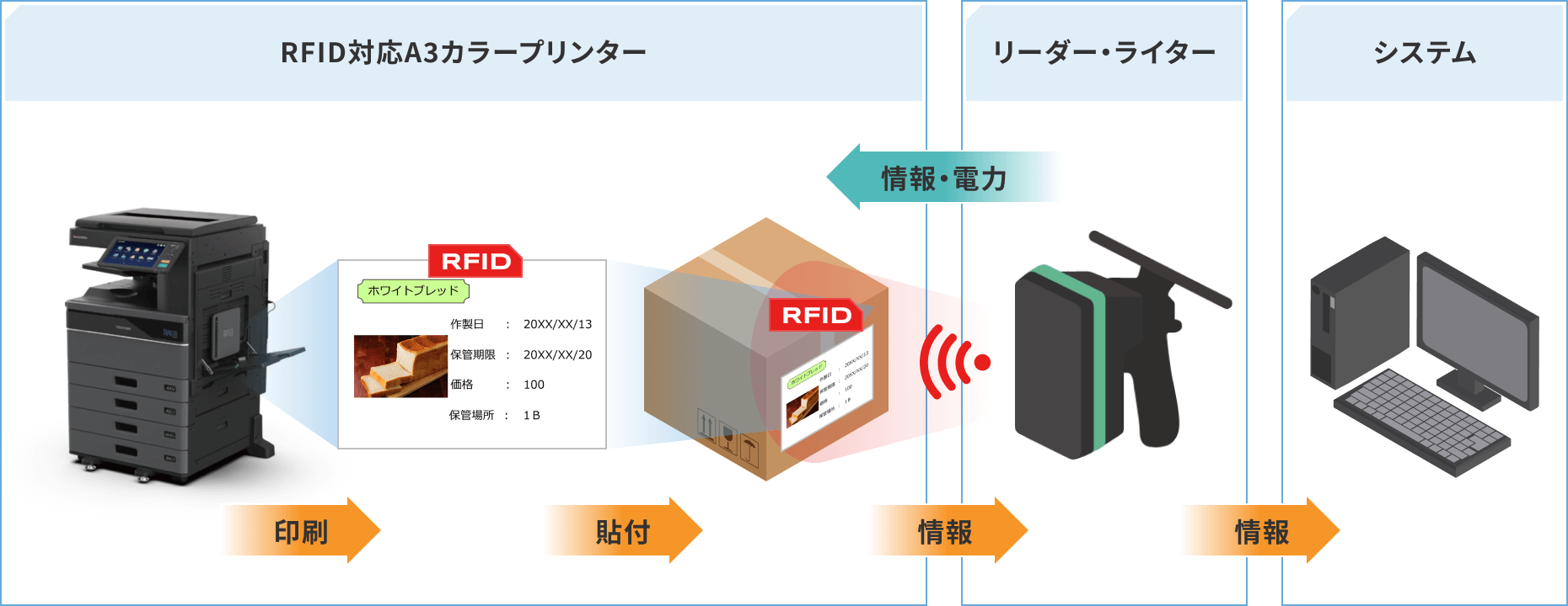 イラスト下に詳細情報あり