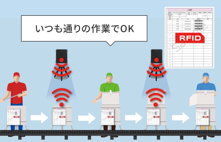 いつも通りの作業でOK