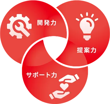 開発・提案・サポートの一体型総合力