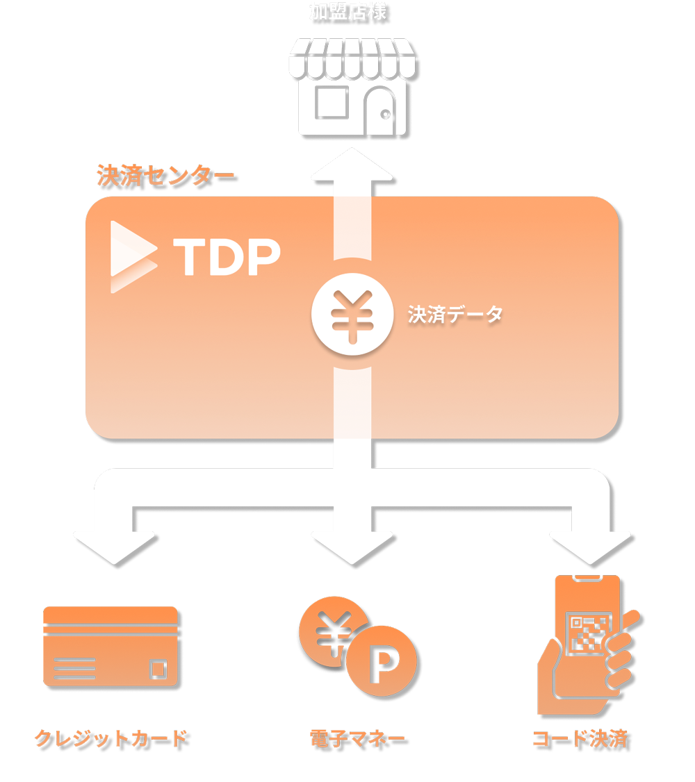 ソリューションのイメージ図(02)